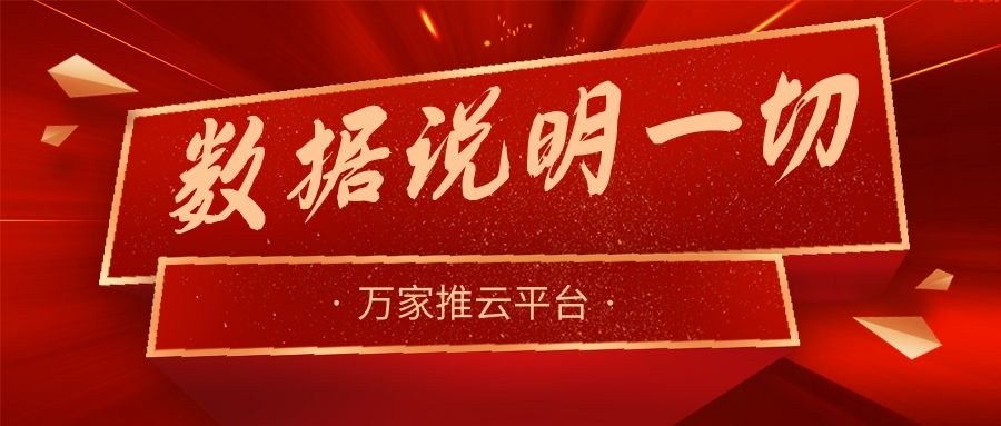 數(shù)據(jù)說明一切！萬家推助力熱工設備企業(yè)咨詢電話不斷，訂單持續(xù)跟進中！
